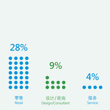 2019年秋季香港照明展是几月份?2019秋季香港照明展秋季/秋季时间表