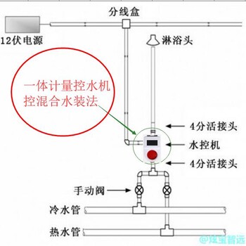 CPU卡控水机安全卡刷卡系统管线饮水机刷卡器