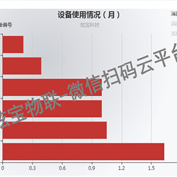 山东省德州市商用不锈钢节能饮水机找炫宝