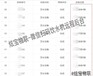 湖北省襄陽市學校園IC卡微信掃碼飲水機找炫寶