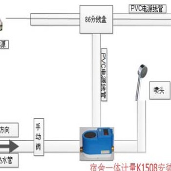 临沂市炫宝支付水控机厂商