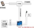 钦州市饮水机刷卡器G10哪家好