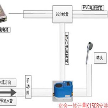 四川省广元市IC感应卡刷卡水控机厂家