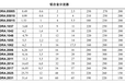 意大利RONZIO罗茨同步马达分流器齿轮泵FDRA020312NV等RONZIO全系产品乾球全国供应欢迎选型询价现货价格优势