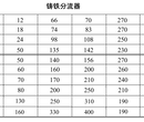 意大利RONZIO罗茨FDRA020254WVR同步马达分流器齿轮泵等RONZIO全系产品乾球全国供应欢迎选型询价现货价格优势