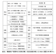 矿用单通道洗靴机防爆洗靴机图片