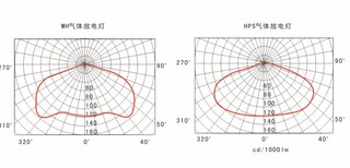 海洋王BPC8700防爆平台灯厂家供应图片4