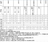 一万咨询河南建筑行业建筑工程乙级资质申请流程