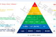 IT行业发展的几个阶段及未来趋势：嘉兴java培训哪家好