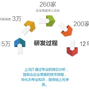 UI交互设计培训地址，嘉兴平面UI设计实战培训哪里正规