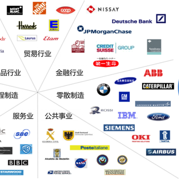 SAPERP管理系统-MTC麦汇