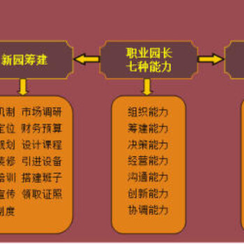 昌平区感觉统合训练师培训亲子教师证培训在哪报名通过高