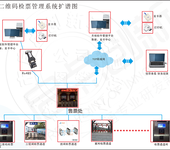 景区售票管理系统景区售票窗口管理软件景区票务系统分销平台