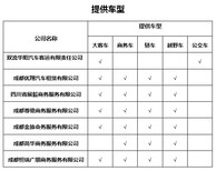 2017-2018四川成都企事业单位包车供应商排名图片1