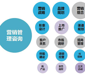 2019市场开发商业计划书