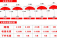 深圳户外太阳伞批发深圳上书房篷业深圳太阳伞价格深圳太阳伞供应商