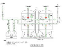 3T/H除铁锰过滤器地下水发黄铁腥味净化水处理过滤效果好图片0