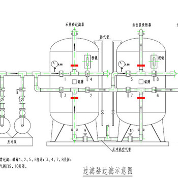 5T/H碳钢活性炭过滤器解决地下水井水净化水处理过滤