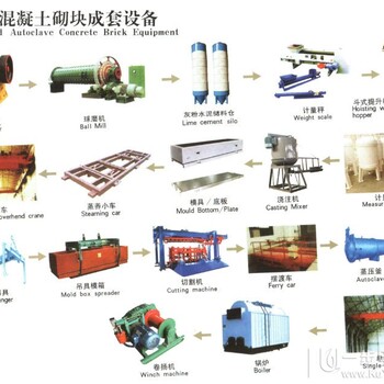 蓝基加气块设备为减少雾霾贡献自己的力量