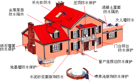 深圳市祥彩防水补漏工程有限公司