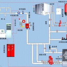 上海松江区教育培训学校消防申报