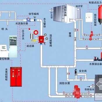 消防申报_消防验收上海市长宁区