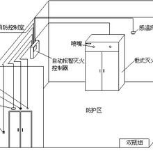 上海宝山区消防申报，消防验收