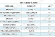 2018湖南省考报名人数统计分析