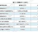 2018湖南省考报名人数统计分析