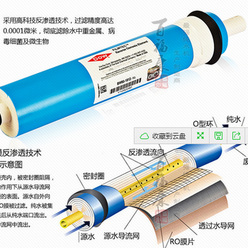 供應(yīng)50G陶氏膜純水機(jī)RO膜反滲透RO膜濾芯陶氏膜批發(fā)