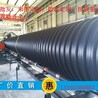 HDPE雙壁波紋管山西太原生產(chǎn)廠家歡迎您