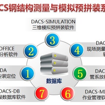 DACS钢结构测量与模拟预拼装系统