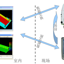 分段测量及现场分析软件：DACS-PDA