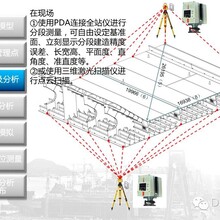 海徕DACS-OFFICE三维精度分析软件