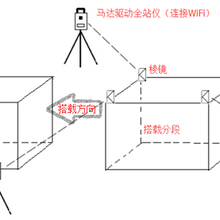 青岛海徕DACS-DigitalDock数字化船坞