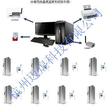 环境温湿度自动监测系统有线型无线型迈煌科技