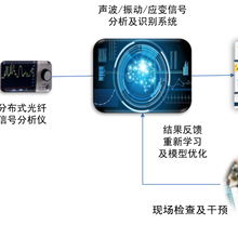 MH-GXL分布式光纤管道泄漏监测系统气体液体管道泄漏监测技术