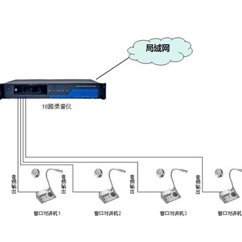 柜台窗口录音设备