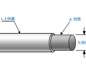 高尔凡雷诺护垫水利建设格宾石笼生态固滨笼河北厂家直销