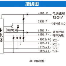 激光位移传感器高精度测距FSD-L30N-RS高反射性透明物体图片