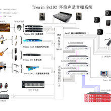 200万大型系统录音棚解决方案