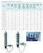 固牌出口型避雷器YH5W-18/51浙江永固电缆附件有限公司-电话