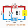 空气能佛香烘干机