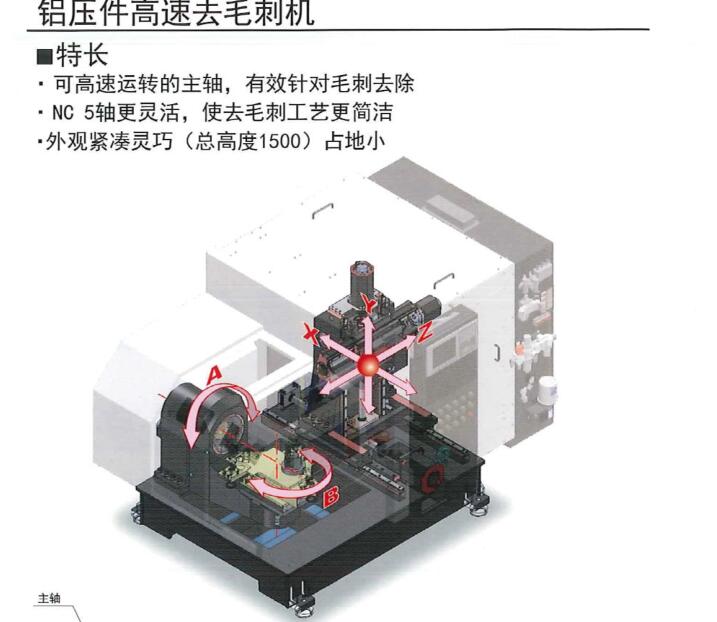 铝压件高速去毛刺机日本GK中国代表处
