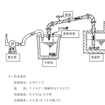 日本铝合金铝液铝汤输送管输送泵