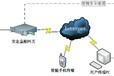 电子支付网关开发