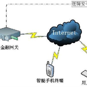 电子支付网关开发