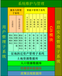 智能消费一卡通系统