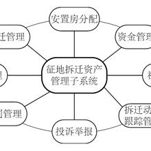 校园消费一卡通管理系统图片