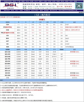 舱位保障直飞悉尼迪拜空运优势CZ南方航空悉尼迪拜出口货运